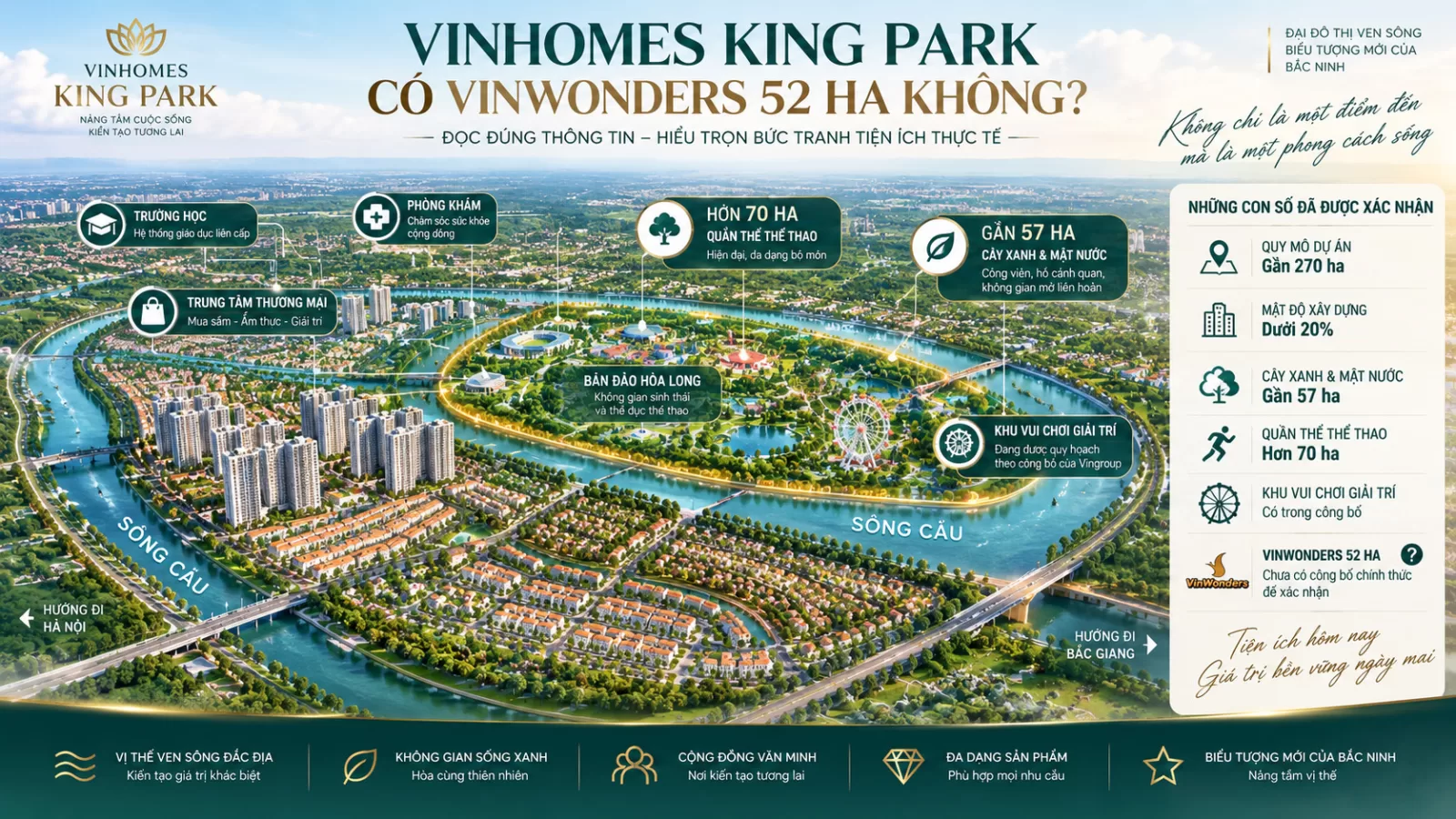 Vinhomes King Park có VinWonders 52 ha không? Đâu là thông tin đã được xác nhận Vinhomes King Park có VinWonders 52 ha không? Đâu là thông tin đã được xác nhận