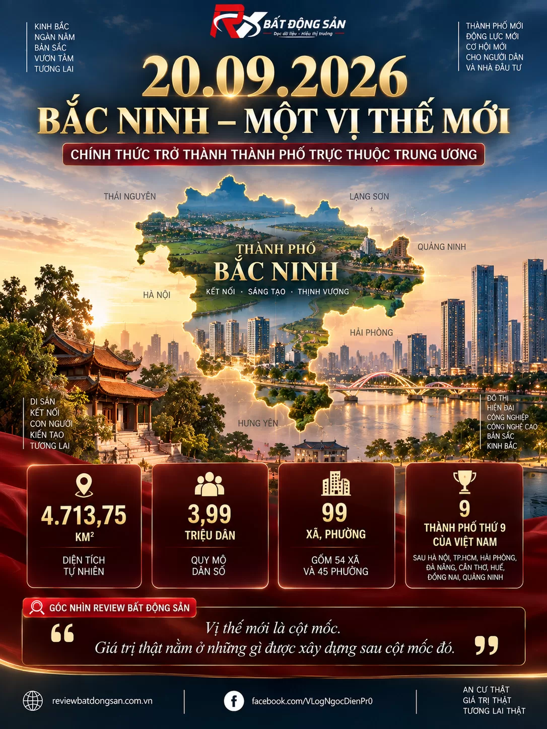 Bắc Ninh chính thức trở thành thành phố trực thuộc Trung ương: Điều gì thay đổi từ ngày 20/9? Bắc Ninh chính thức trở thành thành phố trực thuộc Trung ương: Điều gì thay đổi từ ngày 20/9?