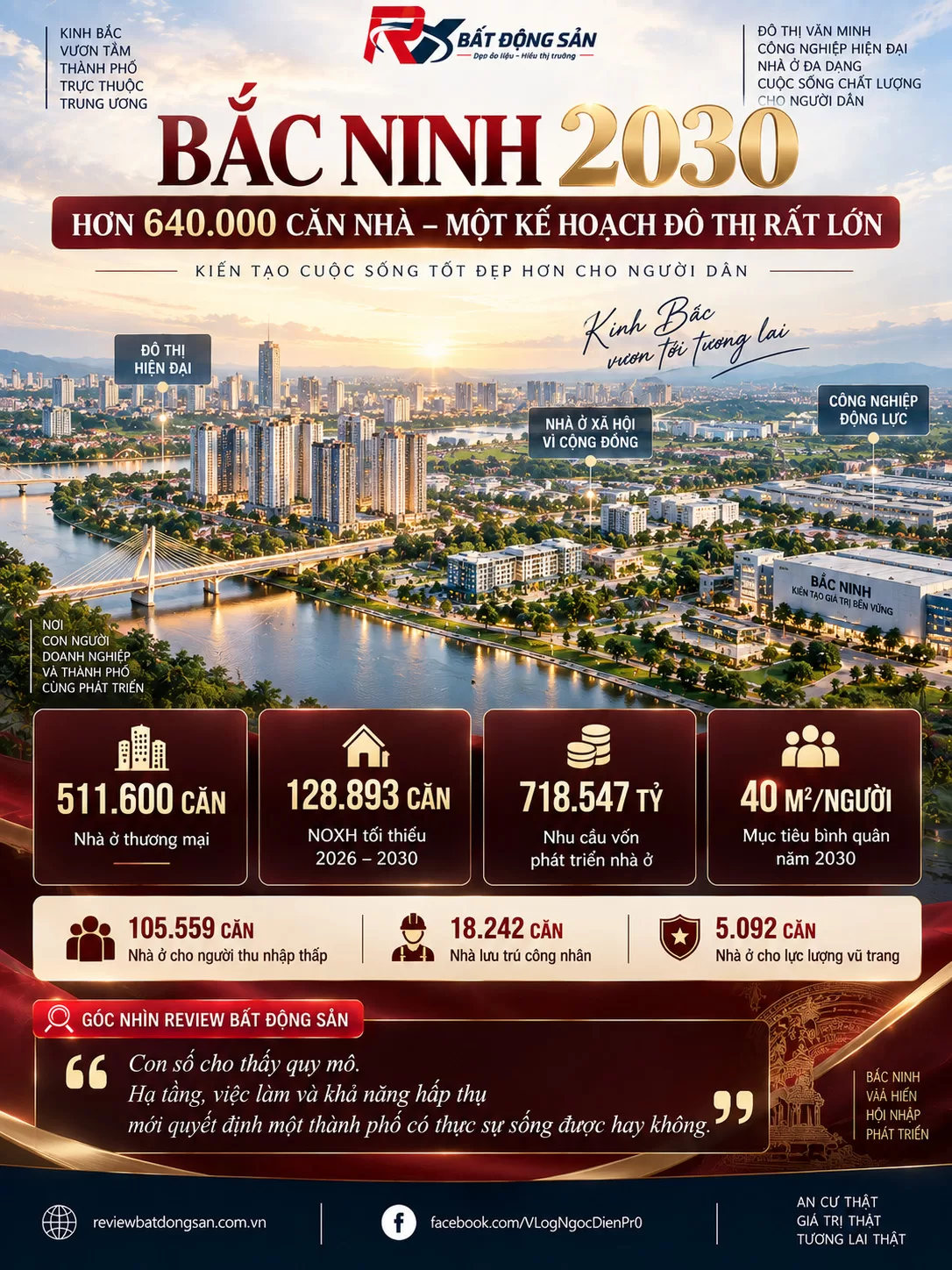 Bắc Ninh đặt mục tiêu hơn 640.000 căn nhà giai đoạn 2026–2030: Quy mô đô thị nào đang được chuẩn bị? Bắc Ninh đặt mục tiêu hơn 640.000 căn nhà giai đoạn 2026–2030: Quy mô đô thị nào đang được chuẩn bị?