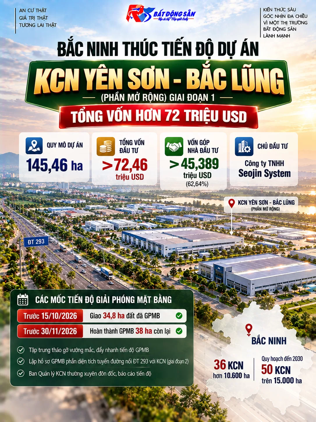 KCN Yên Sơn – Bắc Lũng 145,46 ha được thúc tiến độ GPMB, đặt mốc hoàn thành 38 ha trước 30/11