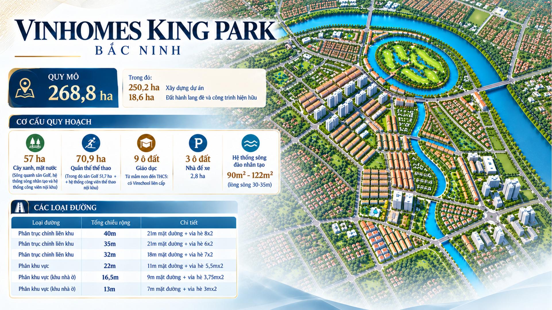 MỘT VỊ TRÍ · NHIỀU CÁCH ĐỌC - VINHOMES KING PARK