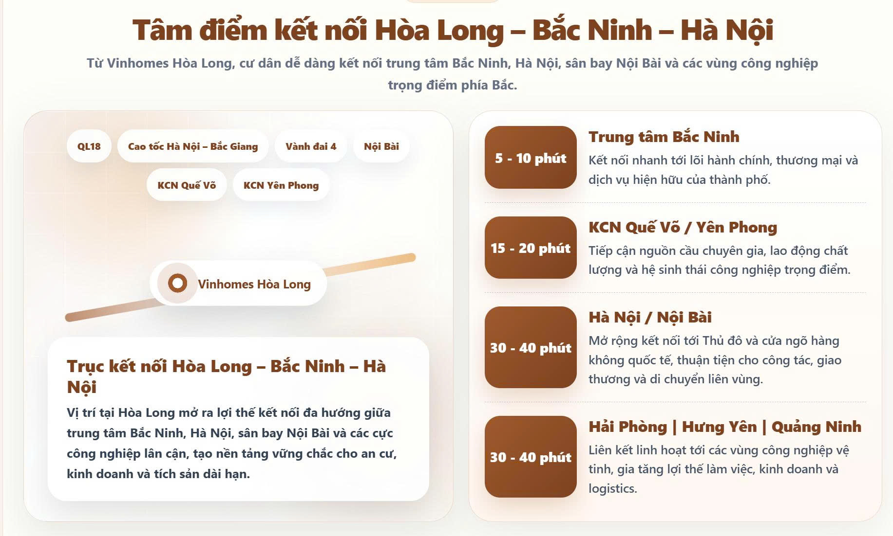 Lợi thế kết nối từ Vinhomes Hòa Long tới trung tâm Bắc Ninh Lợi thế kết nối từ Vinhomes Hòa Long tới trung tâm Bắc Ninh